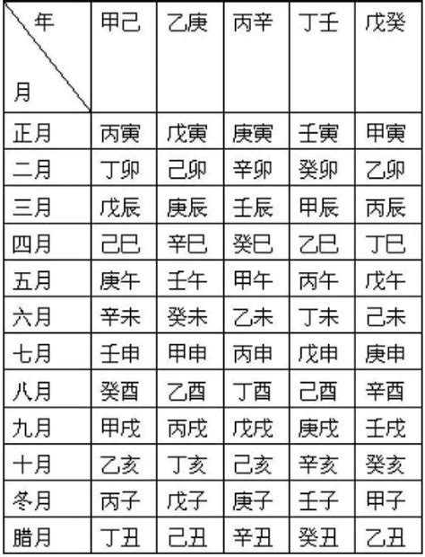 癸卯年己未月|干支对照表